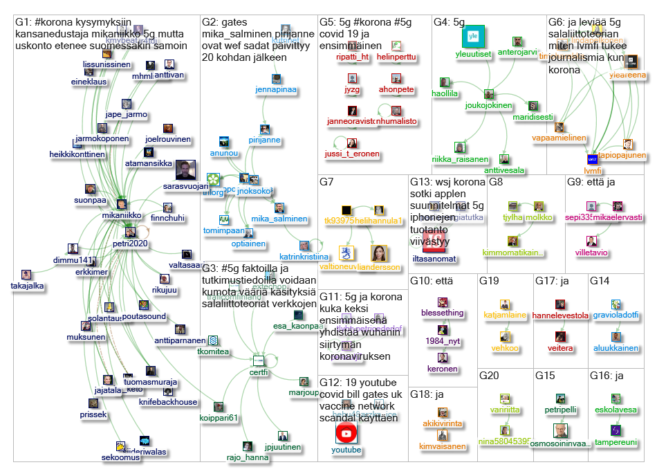 (5G OR gates) (korona OR covid) lang:fi Twitter NodeXL SNA Map and Report for maanantai, 04 toukokuu