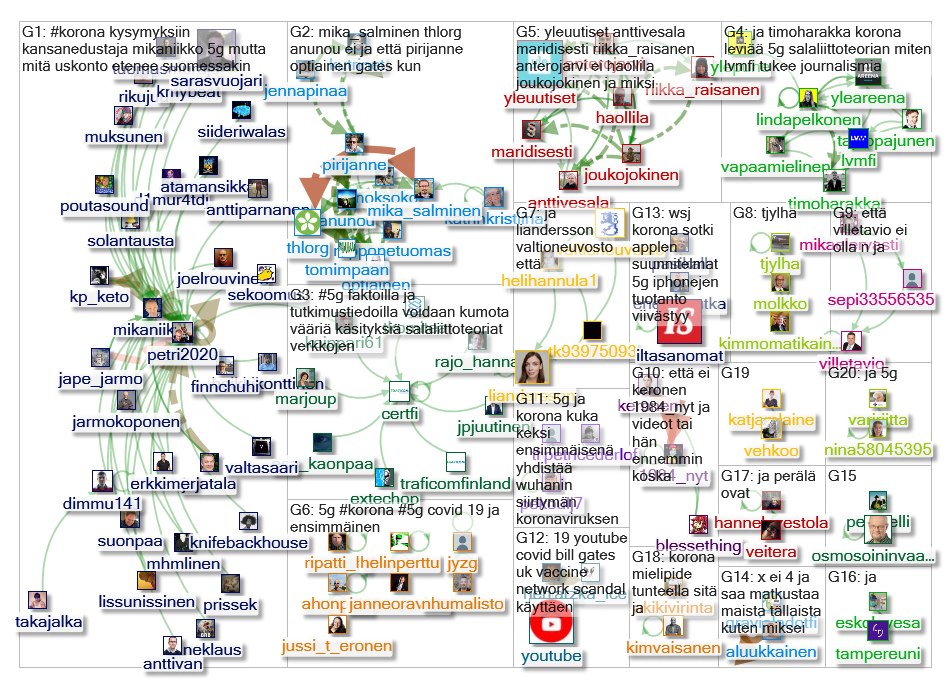 (5G OR gates) (korona OR covid) lang:fi Twitter NodeXL SNA Map and Report for maanantai, 04 toukokuu