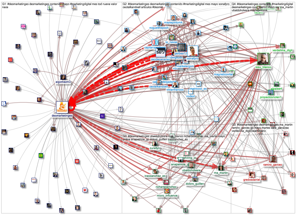 #DesMarketingES_2020-05-04_12-56-20.xlsx