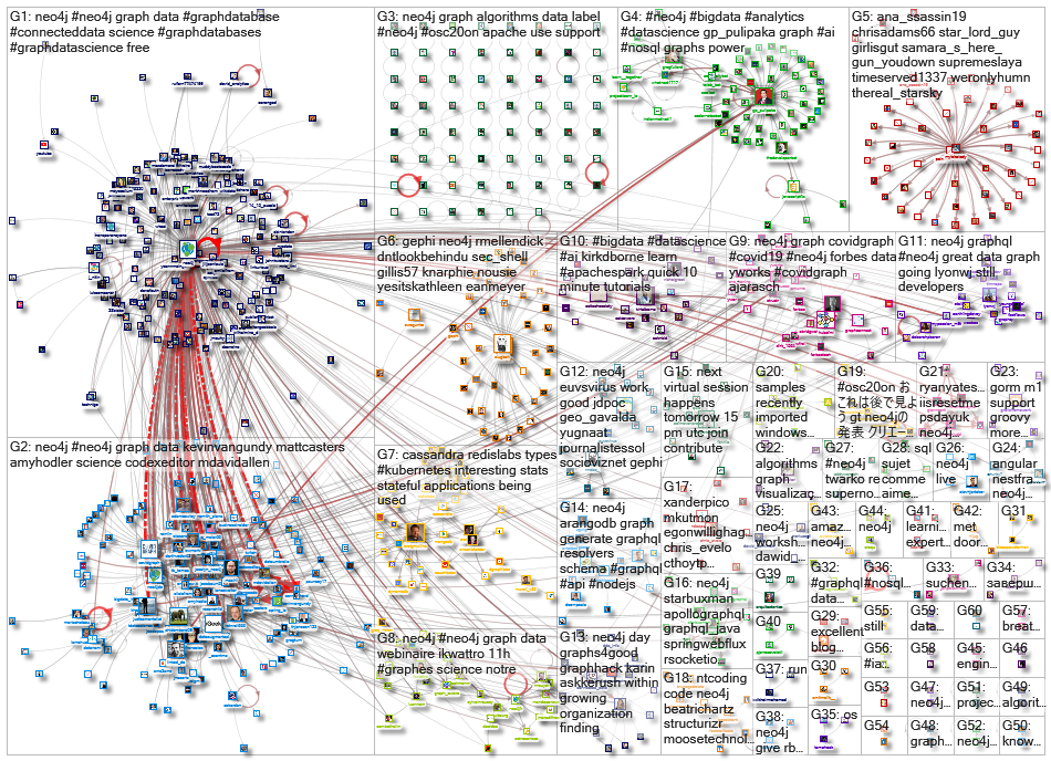 neo4j_2020-05-04_22-20-33.xlsx