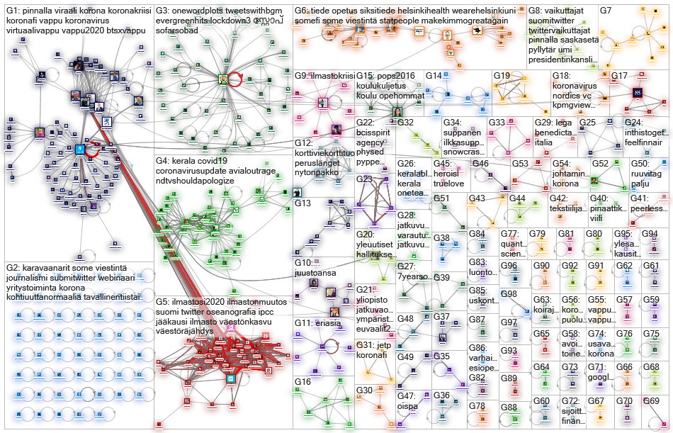 pinnalla OR pyppe Twitter NodeXL SNA Map and Report for tiistai, 05 toukokuuta 2020 at 14.55 UTC