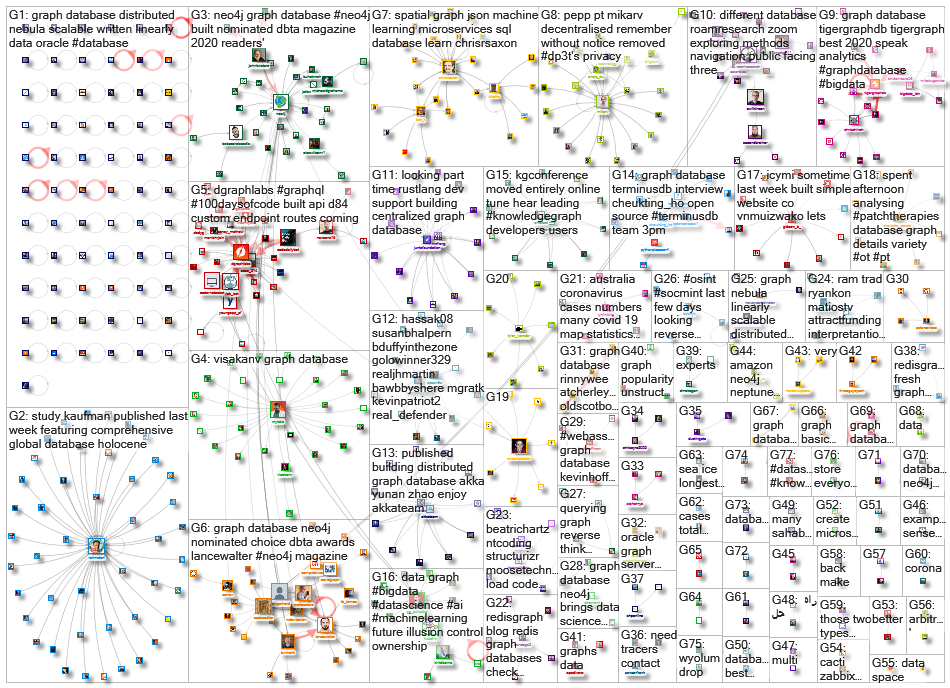 graph database_2020-05-05_07-26-52.xlsx