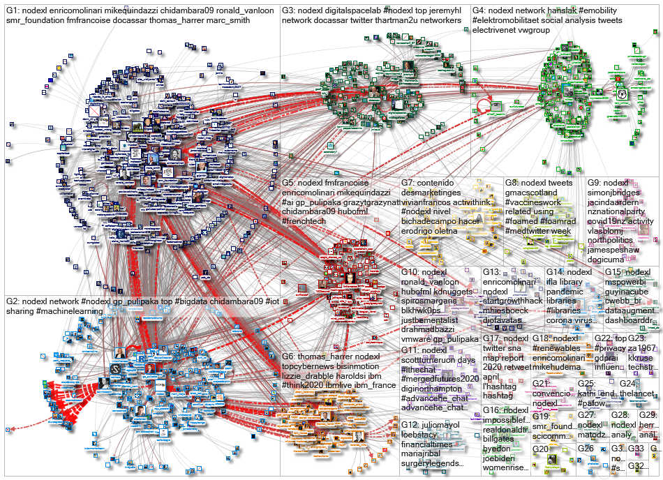 NodeXL_2020-05-05_06-20-40.xlsx