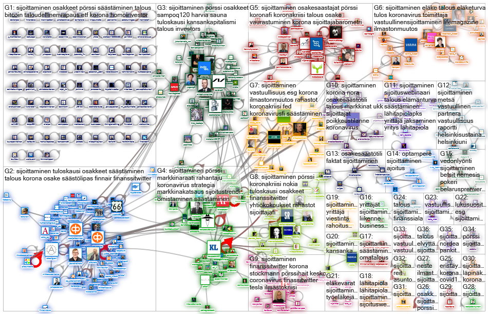 #sijoittaminen Twitter NodeXL SNA Map and Report for keskiviikko, 06 toukokuuta 2020 at 09.49 UTC