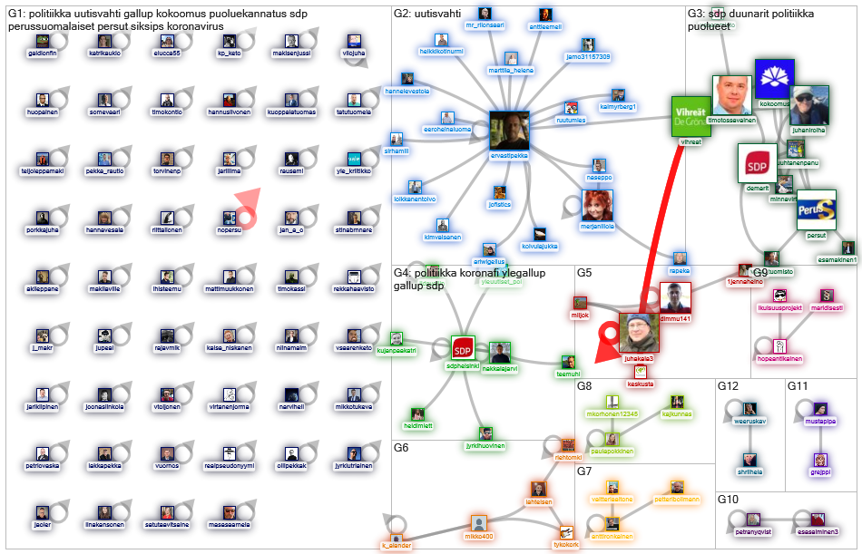 https://yle.fi/uutiset/3-11337395 Twitter NodeXL SNA Map and Report for torstai, 07 toukokuuta 2020 