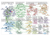 #caschat Twitter NodeXL SNA Map and Report for Friday, 08 May 2020 at 14:41 UTC