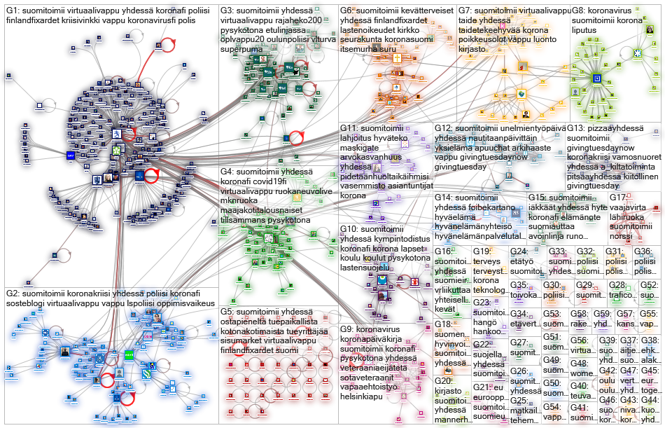 #suomitoimii Twitter NodeXL SNA Map and Report for perjantai, 08 toukokuuta 2020 at 13.29 UTC