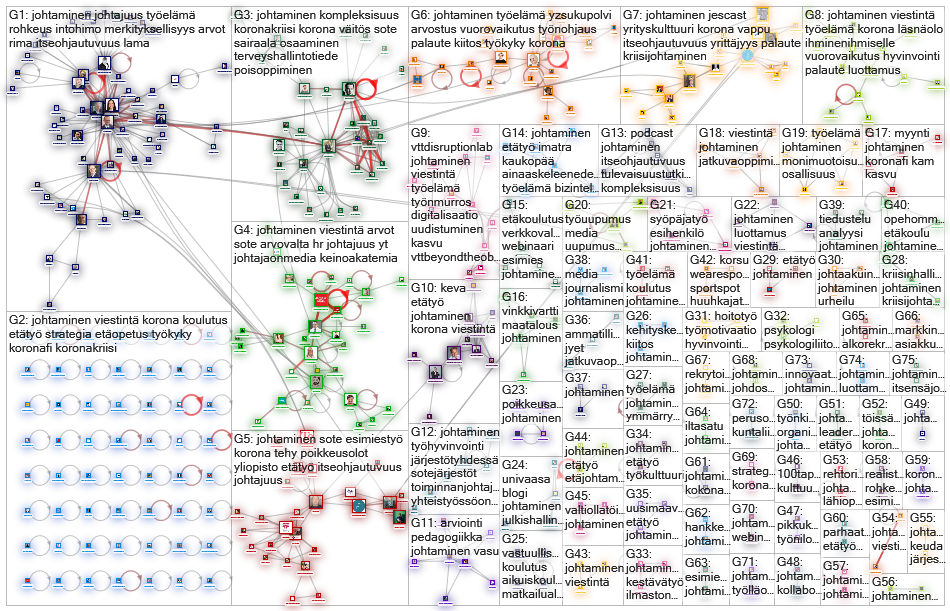 #johtaminen Twitter NodeXL SNA Map and Report for lauantai, 09 toukokuuta 2020 at 05.48 UTC