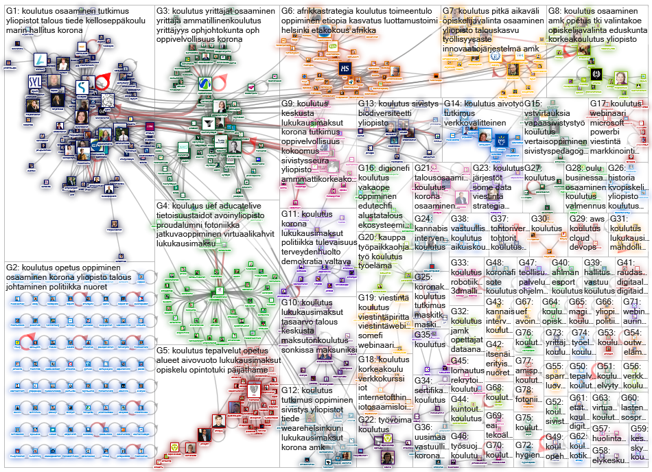 #koulutus Twitter NodeXL SNA Map and Report for lauantai, 09 toukokuuta 2020 at 06.05 UTC