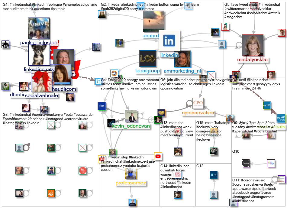 #LinkedInChat_2020-05-08_22-31-21.xlsx