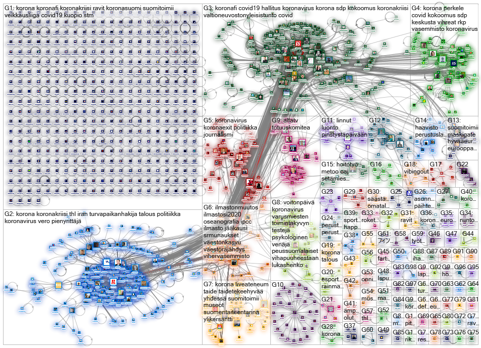 is.fi OR iltalehti.fi since:2020-05-08 Twitter NodeXL SNA Map and Report for lauantai, 09 toukokuuta