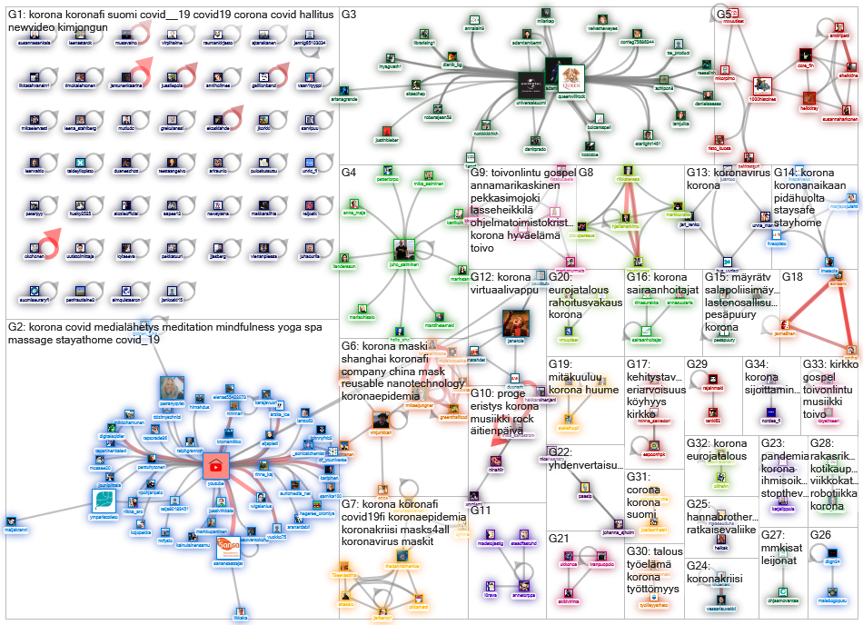 2020-05-10 15-11-32 NodeXL.xlsx