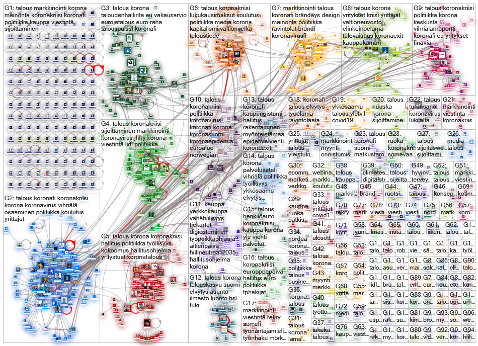 #markkinointi OR #mainonta OR #kauppa OR #talous Twitter NodeXL SNA Map and Report for sunnuntai, 10