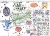 #politiikka Twitter NodeXL SNA Map and Report for maanantai, 11 toukokuuta 2020 at 13.32 UTC