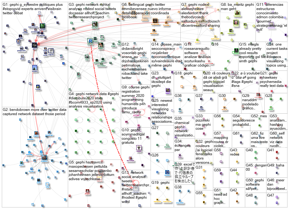 gephi_2020-05-11_18-28-51.xlsx