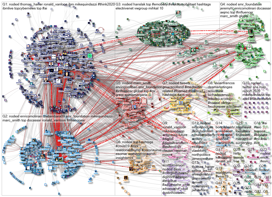 NodeXL_2020-05-12_06-20-40.xlsx