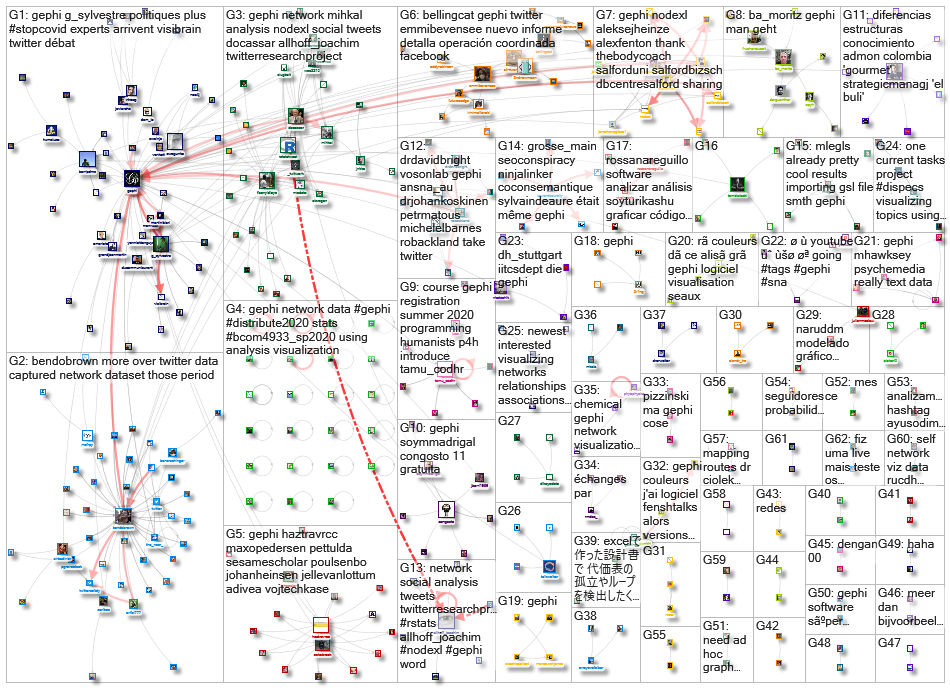 gephi_2020-05-12_18-28-52.xlsx