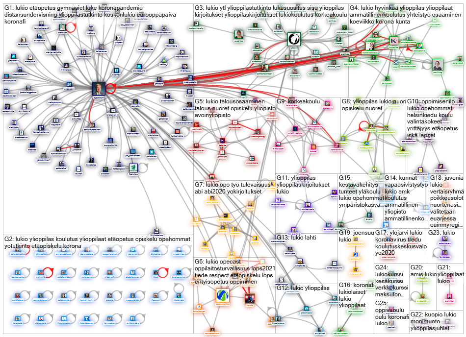 #lukio Twitter NodeXL SNA Map and Report for keskiviikko, 13 toukokuuta 2020 at 10.18 UTC