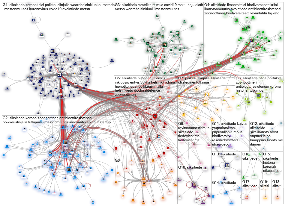 #siksitiede Twitter NodeXL SNA Map and Report for keskiviikko, 13 toukokuuta 2020 at 18.24 UTC