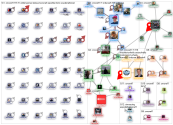 #cmoref1 lang:fi Twitter NodeXL SNA Map and Report for keskiviikko, 13 toukokuuta 2020 at 21.51 UTC