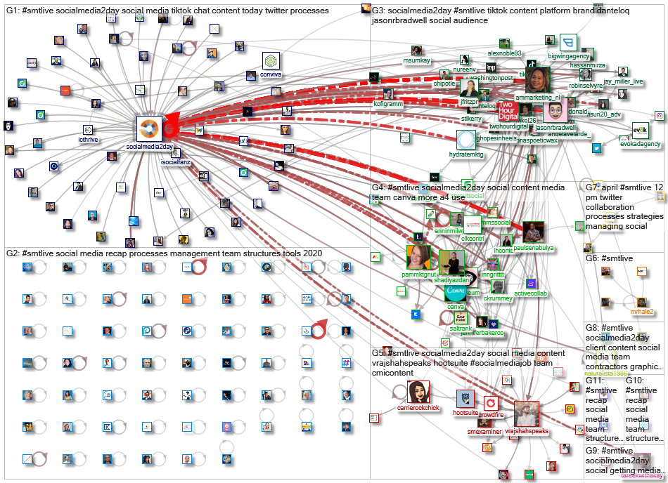 #SMTLive_2020-05-13_09-06-10.xlsx