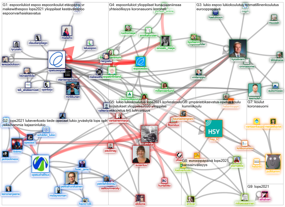 #lukiokoulutus OR #lukiouudistus OR #lops2021 OR @OpetusEspoo Twitter NodeXL SNA Map and Report for 