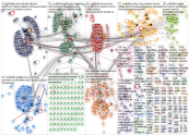 #politiikka Twitter NodeXL SNA Map and Report for torstai, 14 toukokuuta 2020 at 15.02 UTC