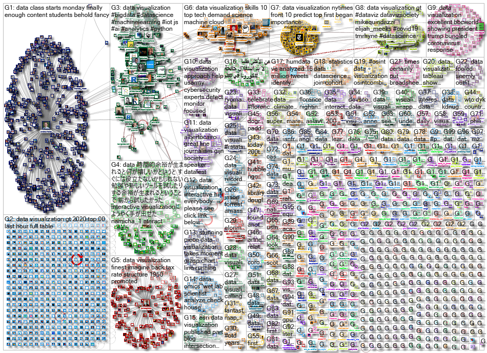 data visualization_2020-05-13_23-26-06.xlsx