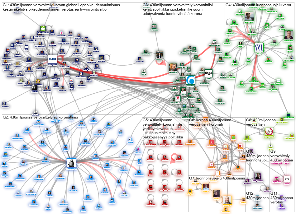 #430miljoonaa Twitter NodeXL SNA Map and Report for perjantai, 15 toukokuuta 2020 at 15.59 UTC