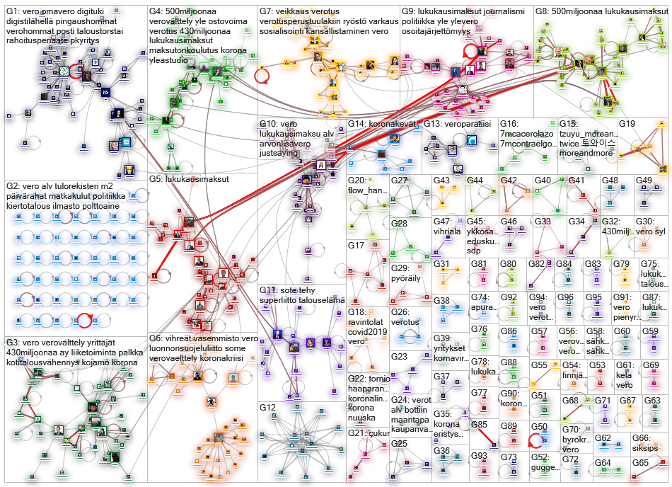 vero lang:fi Twitter NodeXL SNA Map and Report for lauantai, 16 toukokuuta 2020 at 07.01 UTC