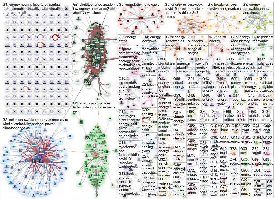 (vimeo.com OR youtube.com) (#renewable OR #energy) Twitter NodeXL SNA Map and Report for lauantai, 1