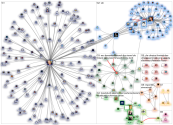 youtube.com yle lang:fi Twitter NodeXL SNA Map and Report for lauantai, 16 toukokuuta 2020 at 13.12 