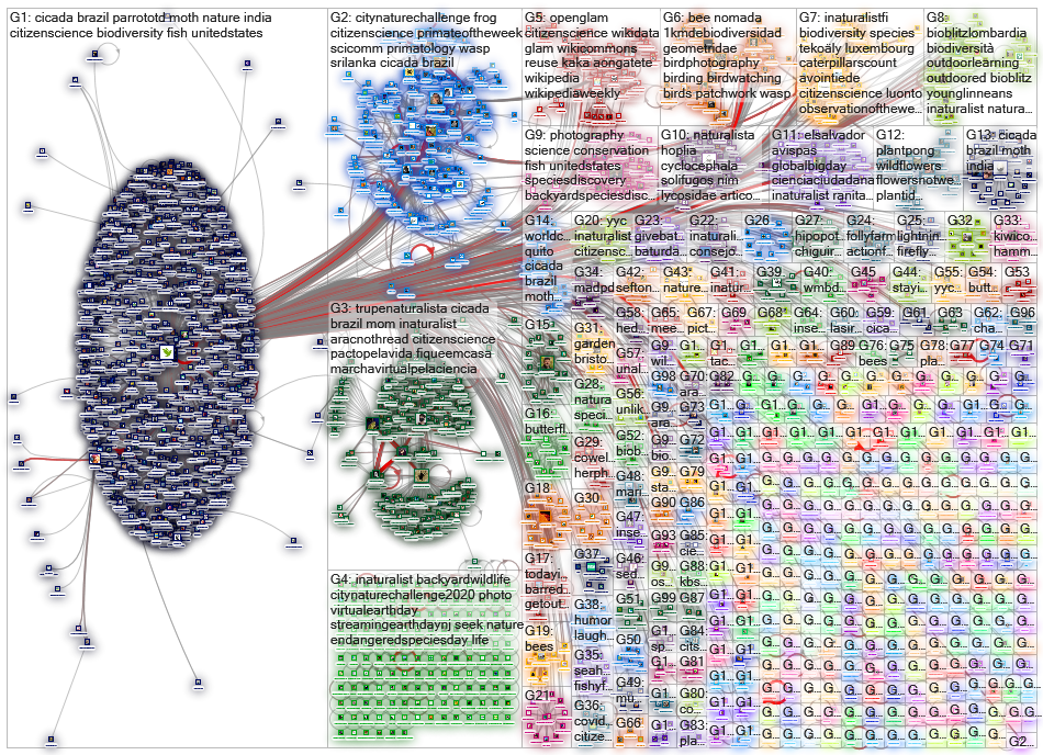 inaturalist Twitter NodeXL SNA Map and Report for sunnuntai, 17 toukokuuta 2020 at 11.42 UTC