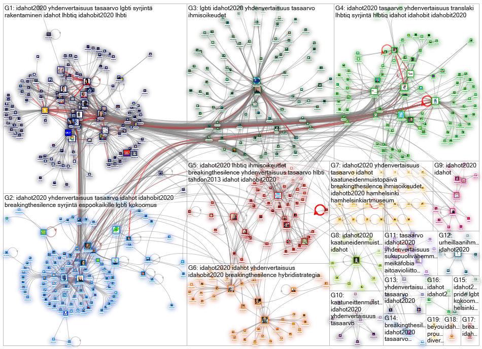 #IDAHOT2020 lang:fi Twitter NodeXL SNA Map and Report for sunnuntai, 17 toukokuuta 2020 at 13.26 UTC