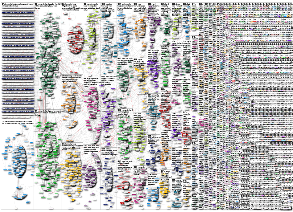 herd immunity 170520.xlsx