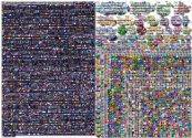 NodeXL Twitter Sample Network Tweet IDsFriday, 15 May 2020 at 14:06 UTC