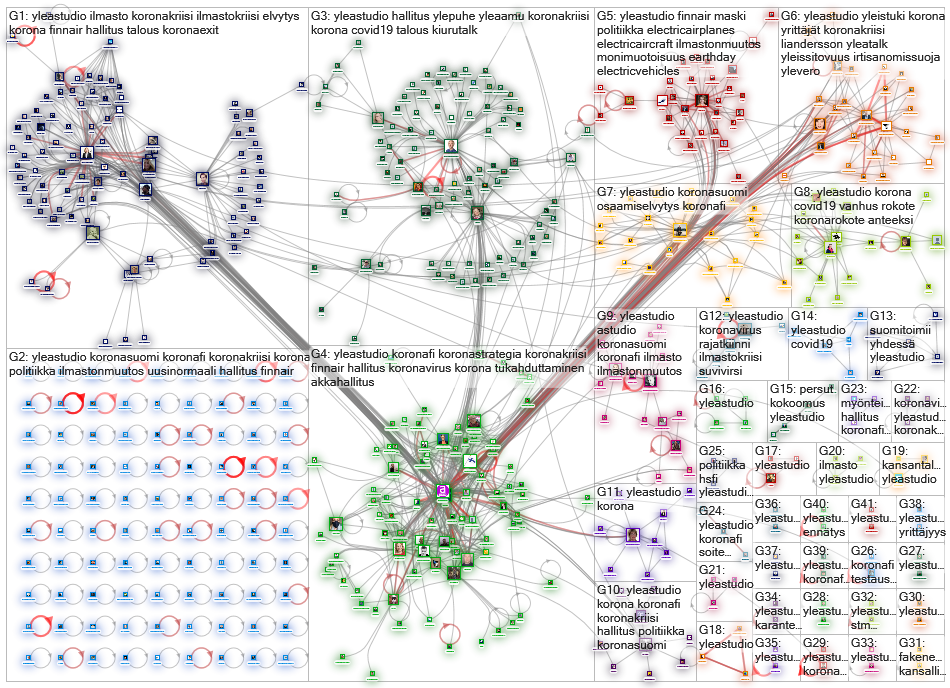 #yleastudio Twitter NodeXL SNA Map and Report for maanantai, 18 toukokuuta 2020 at 19.37 UTC