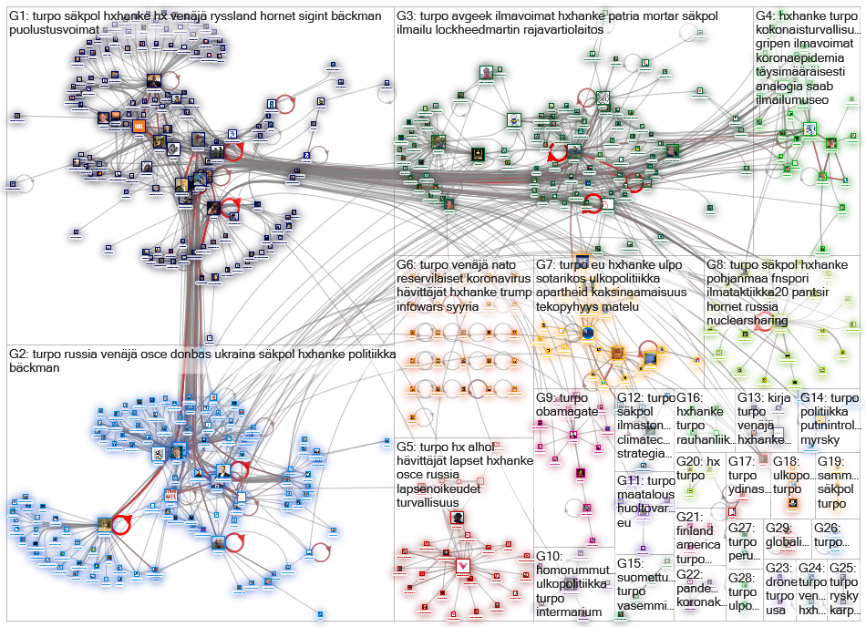 #turpo Twitter NodeXL SNA Map and Report for keskiviikko, 20 toukokuuta 2020 at 19.47 UTC