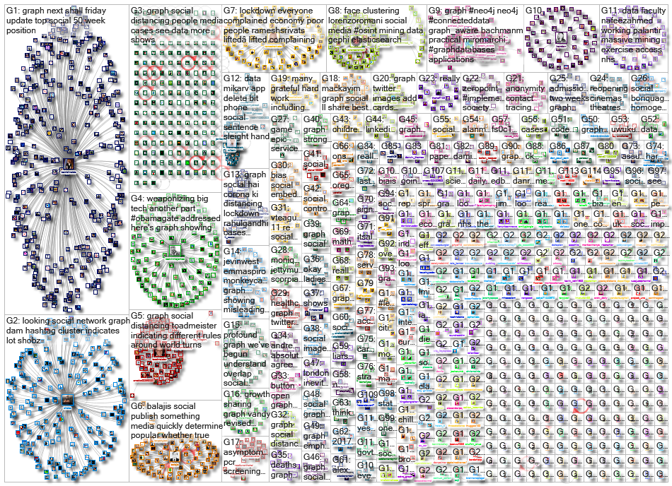 social graph_2020-05-19_21-11-44.xlsx