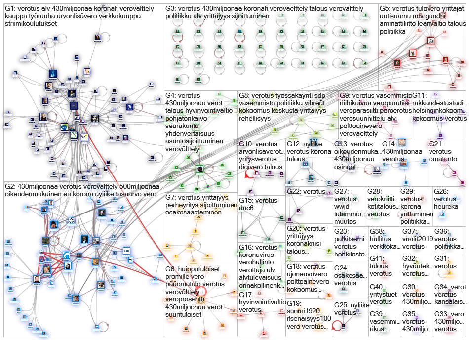 #verotus Twitter NodeXL SNA Map and Report for perjantai, 22 toukokuuta 2020 at 10.14 UTC