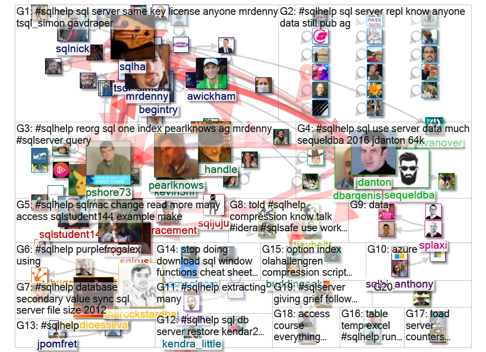 #SQLHelp Twitter NodeXL SNA Map and Report for Friday, 22 May 2020 at 17:11 UTC