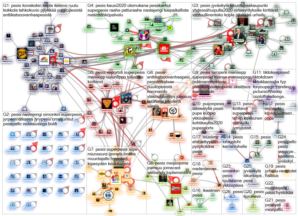 #pesis Twitter NodeXL SNA Map and Report for perjantai, 22 toukokuuta 2020 at 17.08 UTC