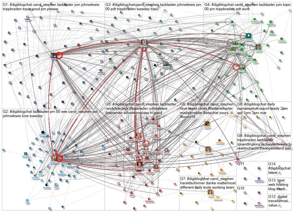 #DigiBlogChat_2020-05-21_13-06-29.xlsx