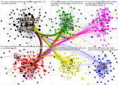 MdB Internal Network - group by cluster - April 2020