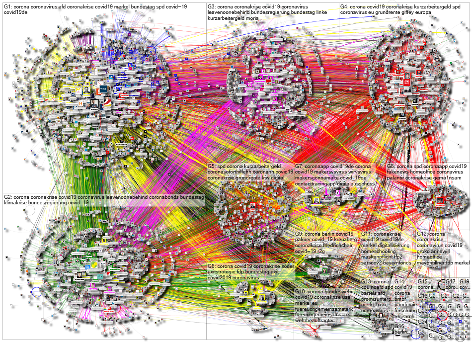 MdB Full Network April 2020