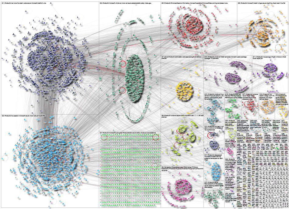 #MSBuild Twitter NodeXL 2020-05-20 23-32-27 NodeXL.xlsx