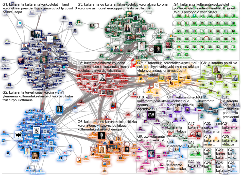 #Kultaranta Twitter NodeXL SNA Map and Report for sunnuntai, 24 toukokuuta 2020 at 20.33 UTC