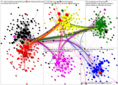 MdB Internal Network - group by cluster - January 2020