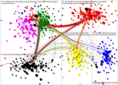 MdB Internal Network - group by cluster - December 2019