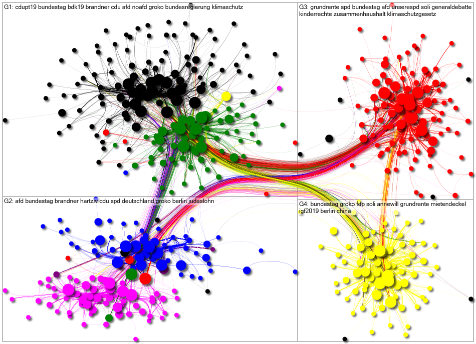 MdB Internal Network - group by cluster - November 2019